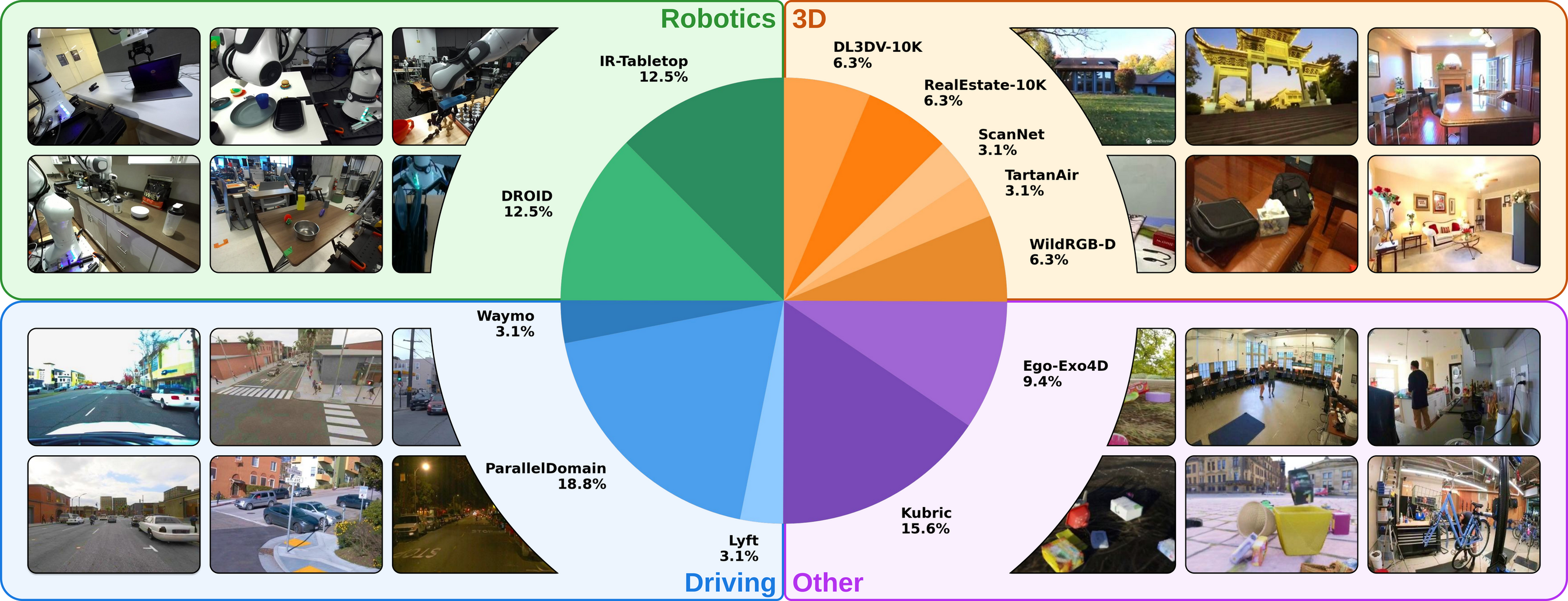 AnyView Datasets Figure