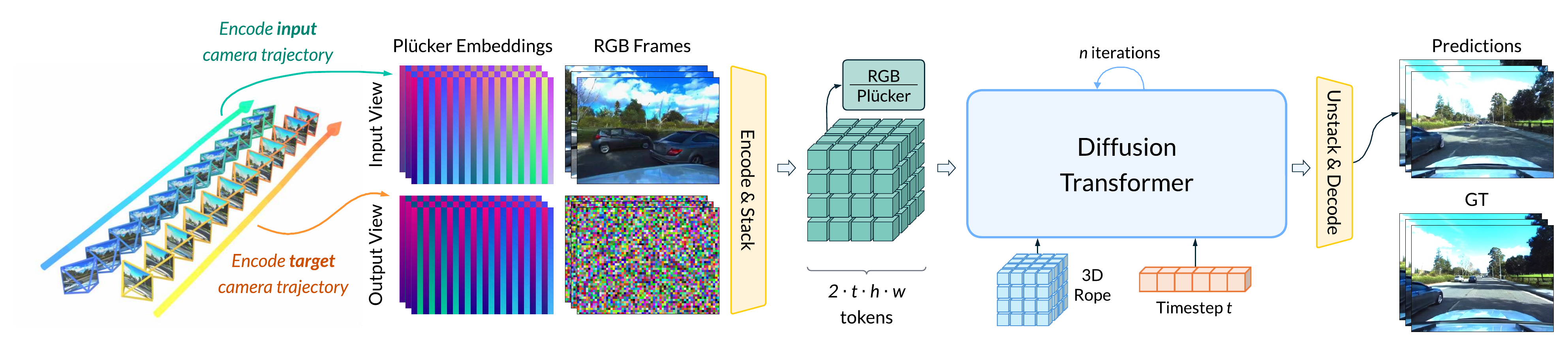 AnyView Method Overview