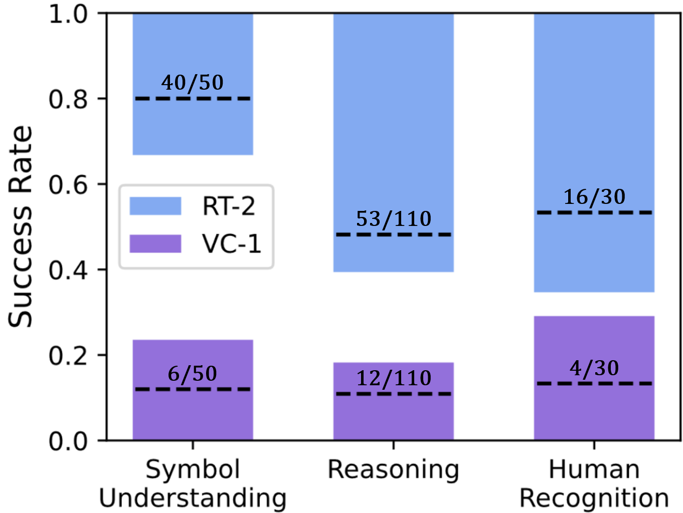 Confidence intervals for policy success rates