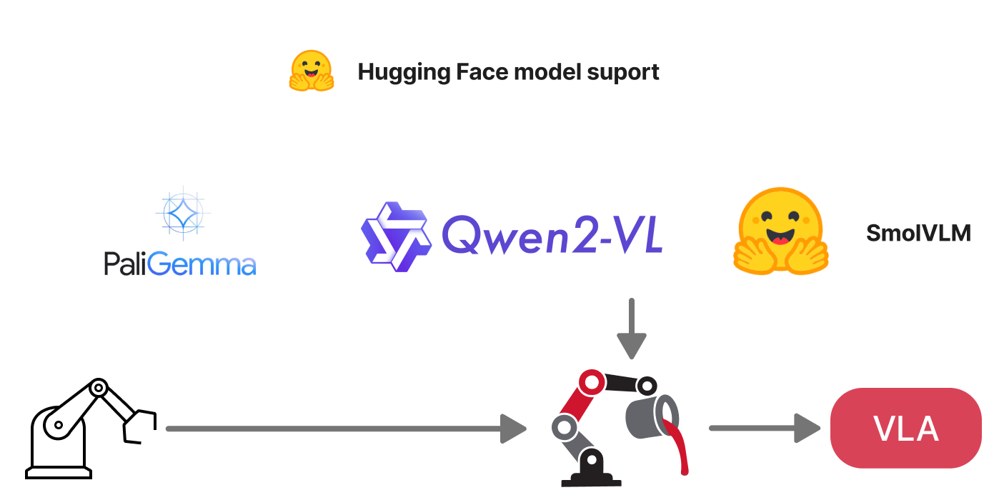 Pipeline diagram part 2