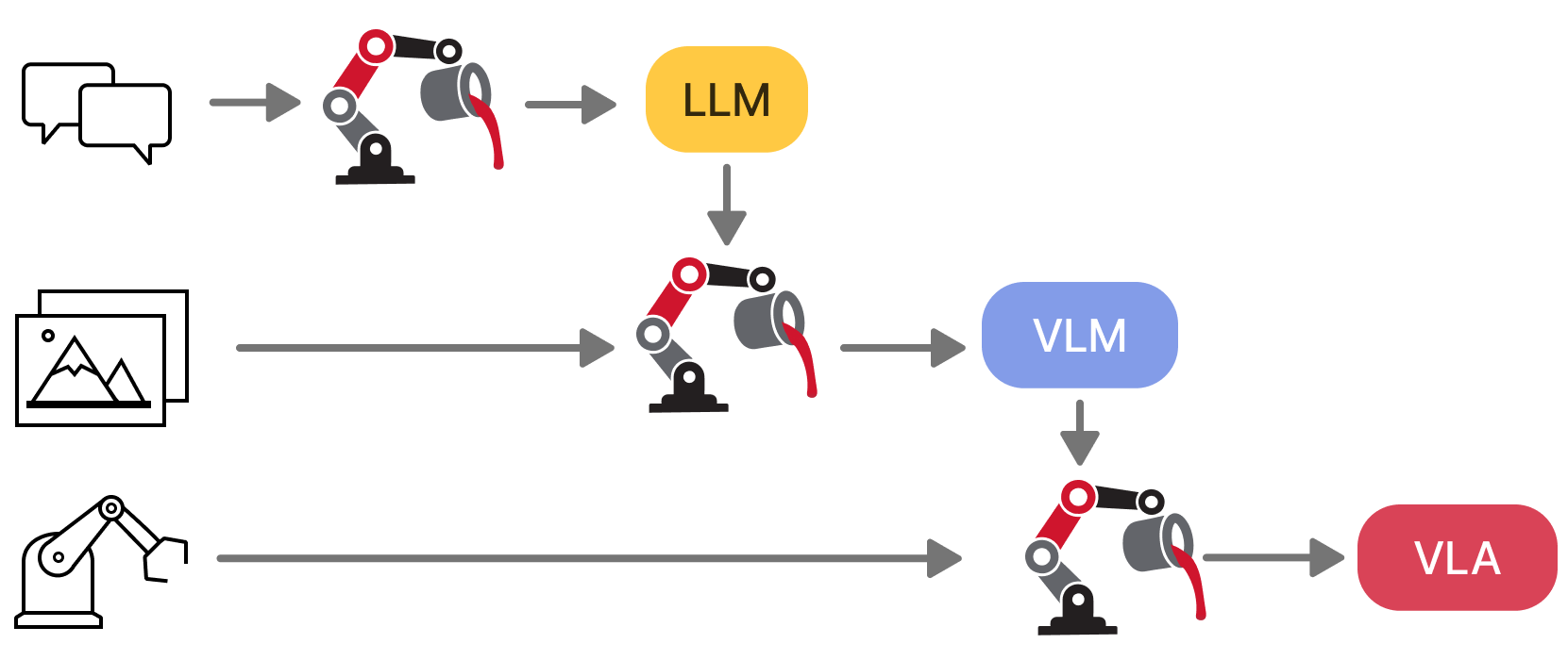 Pipeline diagram part 1